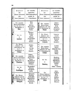 Verordnungsblatt für den Dienstbereich des K.K. Finanzministeriums für die im Reichsrate vertretenen Königreiche und Länder 18550430 Seite: 4