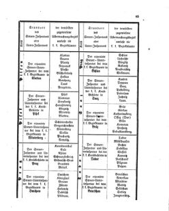 Verordnungsblatt für den Dienstbereich des K.K. Finanzministeriums für die im Reichsrate vertretenen Königreiche und Länder 18550430 Seite: 5