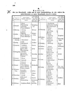 Verordnungsblatt für den Dienstbereich des K.K. Finanzministeriums für die im Reichsrate vertretenen Königreiche und Länder 18550508 Seite: 8