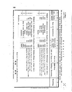 Verordnungsblatt für den Dienstbereich des K.K. Finanzministeriums für die im Reichsrate vertretenen Königreiche und Länder 18550721 Seite: 4