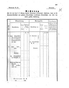 Verordnungsblatt für den Dienstbereich des K.K. Finanzministeriums für die im Reichsrate vertretenen Königreiche und Länder 18550907 Seite: 3