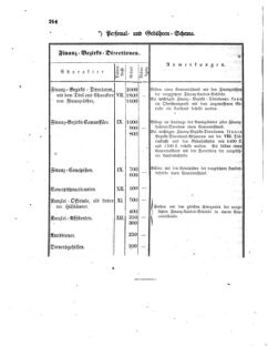 Verordnungsblatt für den Dienstbereich des K.K. Finanzministeriums für die im Reichsrate vertretenen Königreiche und Länder 18551031 Seite: 4