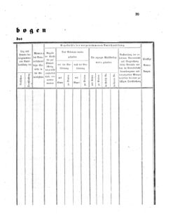 Verordnungsblatt für den Dienstbereich des K.K. Finanzministeriums für die im Reichsrate vertretenen Königreiche und Länder 18560510 Seite: 5