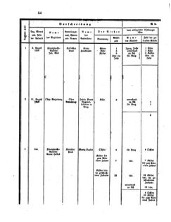 Verordnungsblatt für den Dienstbereich des K.K. Finanzministeriums für die im Reichsrate vertretenen Königreiche und Länder 18560724 Seite: 14