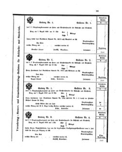 Verordnungsblatt für den Dienstbereich des K.K. Finanzministeriums für die im Reichsrate vertretenen Königreiche und Länder 18560724 Seite: 19