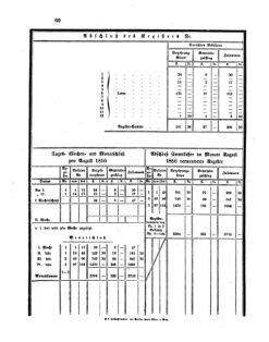 Verordnungsblatt für den Dienstbereich des K.K. Finanzministeriums für die im Reichsrate vertretenen Königreiche und Länder 18560724 Seite: 20