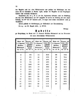 Verordnungsblatt für den Dienstbereich des K.K. Finanzministeriums für die im Reichsrate vertretenen Königreiche und Länder 18560911 Seite: 4