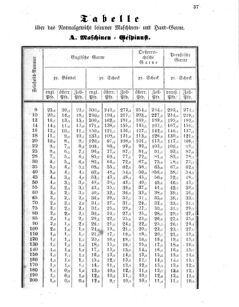 Verordnungsblatt für den Dienstbereich des K.K. Finanzministeriums für die im Reichsrate vertretenen Königreiche und Länder 18570923 Seite: 3