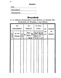 Verordnungsblatt für den Dienstbereich des K.K. Finanzministeriums für die im Reichsrate vertretenen Königreiche und Länder 18571016 Seite: 6