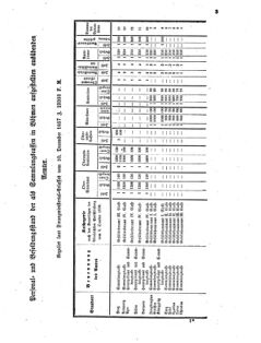 Verordnungsblatt für den Dienstbereich des K.K. Finanzministeriums für die im Reichsrate vertretenen Königreiche und Länder 18580109 Seite: 3