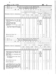 Verordnungsblatt für den Dienstbereich des K.K. Finanzministeriums für die im Reichsrate vertretenen Königreiche und Länder 18580203 Seite: 2