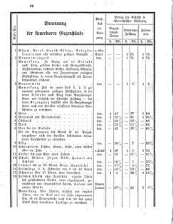 Verordnungsblatt für den Dienstbereich des K.K. Finanzministeriums für die im Reichsrate vertretenen Königreiche und Länder 18581025 Seite: 4