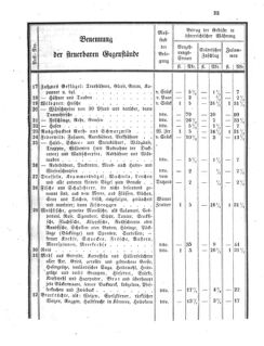 Verordnungsblatt für den Dienstbereich des K.K. Finanzministeriums für die im Reichsrate vertretenen Königreiche und Länder 18581025 Seite: 5