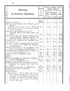 Verordnungsblatt für den Dienstbereich des K.K. Finanzministeriums für die im Reichsrate vertretenen Königreiche und Länder 18581025 Seite: 6