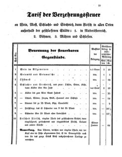 Verordnungsblatt für den Dienstbereich des K.K. Finanzministeriums für die im Reichsrate vertretenen Königreiche und Länder 18581025 Seite: 7