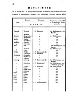 Verordnungsblatt für den Dienstbereich des K.K. Finanzministeriums für die im Reichsrate vertretenen Königreiche und Länder 18581031 Seite: 6