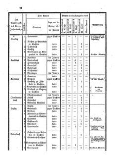 Verordnungsblatt für den Dienstbereich des K.K. Finanzministeriums für die im Reichsrate vertretenen Königreiche und Länder 18590517 Seite: 6