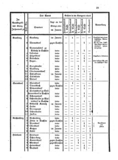 Verordnungsblatt für den Dienstbereich des K.K. Finanzministeriums für die im Reichsrate vertretenen Königreiche und Länder 18590517 Seite: 7