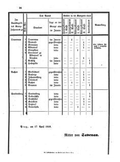 Verordnungsblatt für den Dienstbereich des K.K. Finanzministeriums für die im Reichsrate vertretenen Königreiche und Länder 18590517 Seite: 8