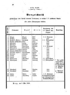 Verordnungsblatt für den Dienstbereich des K.K. Finanzministeriums für die im Reichsrate vertretenen Königreiche und Länder 18590524 Seite: 2