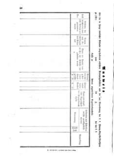 Verordnungsblatt für den Dienstbereich des K.K. Finanzministeriums für die im Reichsrate vertretenen Königreiche und Länder 18590829 Seite: 4