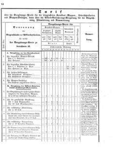 Verordnungsblatt für den Dienstbereich des K.K. Finanzministeriums für die im Reichsrate vertretenen Königreiche und Länder 18600507 Seite: 2