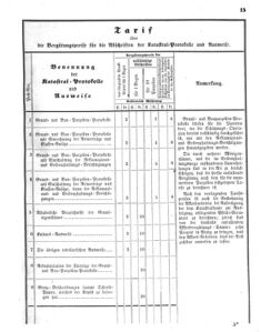 Verordnungsblatt für den Dienstbereich des K.K. Finanzministeriums für die im Reichsrate vertretenen Königreiche und Länder 18600507 Seite: 3