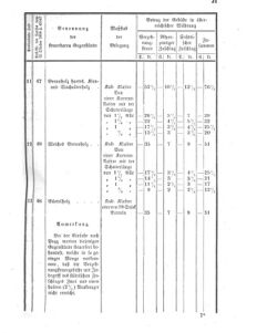 Verordnungsblatt für den Dienstbereich des K.K. Finanzministeriums für die im Reichsrate vertretenen Königreiche und Länder 18610706 Seite: 5