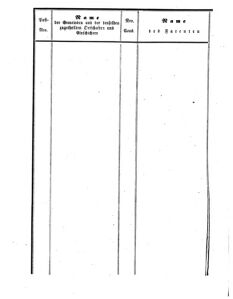 Verordnungsblatt für den Dienstbereich des K.K. Finanzministeriums für die im Reichsrate vertretenen Königreiche und Länder 18640930 Seite: 6