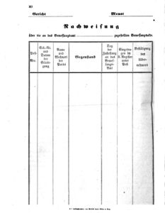 Verordnungsblatt für den Dienstbereich des K.K. Finanzministeriums für die im Reichsrate vertretenen Königreiche und Länder 18651222 Seite: 4