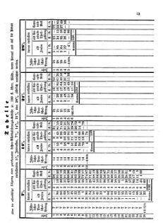 Verordnungsblatt für den Dienstbereich des K.K. Finanzministeriums für die im Reichsrate vertretenen Königreiche und Länder 18660616 Seite: 3