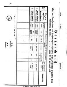 Verordnungsblatt für den Dienstbereich des K.K. Finanzministeriums für die im Reichsrate vertretenen Königreiche und Länder 18670621 Seite: 4