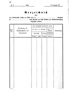 Verordnungsblatt für den Dienstbereich des K.K. Finanzministeriums für die im Reichsrate vertretenen Königreiche und Länder 18680803 Seite: 2