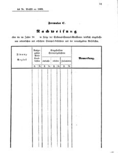 Verordnungsblatt für den Dienstbereich des K.K. Finanzministeriums für die im Reichsrate vertretenen Königreiche und Länder 18680807 Seite: 7