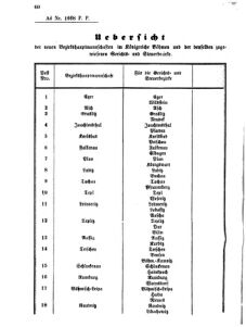 Verordnungsblatt für den Dienstbereich des K.K. Finanzministeriums für die im Reichsrate vertretenen Königreiche und Länder 18680824 Seite: 2