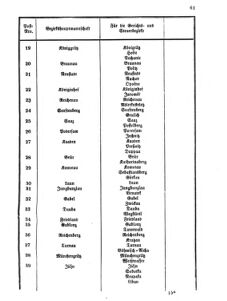 Verordnungsblatt für den Dienstbereich des K.K. Finanzministeriums für die im Reichsrate vertretenen Königreiche und Länder 18680824 Seite: 3