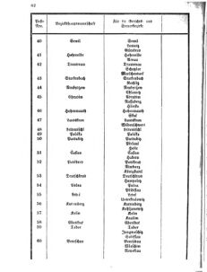 Verordnungsblatt für den Dienstbereich des K.K. Finanzministeriums für die im Reichsrate vertretenen Königreiche und Länder 18680824 Seite: 4