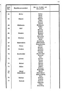 Verordnungsblatt für den Dienstbereich des K.K. Finanzministeriums für die im Reichsrate vertretenen Königreiche und Länder 18680824 Seite: 5