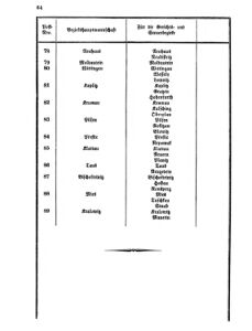 Verordnungsblatt für den Dienstbereich des K.K. Finanzministeriums für die im Reichsrate vertretenen Königreiche und Länder 18680824 Seite: 6