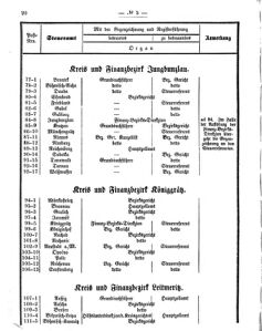 Verordnungsblatt für den Dienstbereich des K.K. Finanzministeriums für die im Reichsrate vertretenen Königreiche und Länder 18690412 Seite: 6