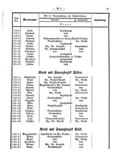 Verordnungsblatt für den Dienstbereich des K.K. Finanzministeriums für die im Reichsrate vertretenen Königreiche und Länder 18690412 Seite: 7