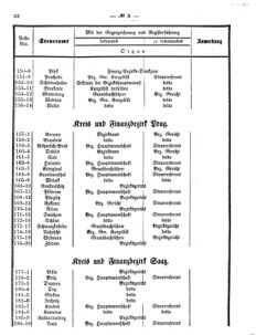 Verordnungsblatt für den Dienstbereich des K.K. Finanzministeriums für die im Reichsrate vertretenen Königreiche und Länder 18690412 Seite: 8