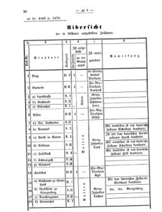 Verordnungsblatt für den Dienstbereich des K.K. Finanzministeriums für die im Reichsrate vertretenen Königreiche und Länder 18700212 Seite: 2