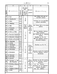 Verordnungsblatt für den Dienstbereich des K.K. Finanzministeriums für die im Reichsrate vertretenen Königreiche und Länder 18700212 Seite: 3