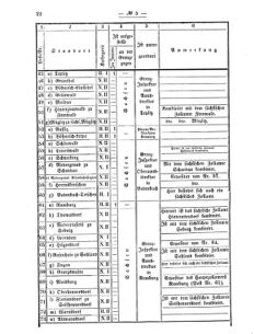 Verordnungsblatt für den Dienstbereich des K.K. Finanzministeriums für die im Reichsrate vertretenen Königreiche und Länder 18700212 Seite: 4