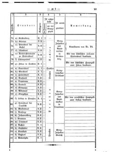 Verordnungsblatt für den Dienstbereich des K.K. Finanzministeriums für die im Reichsrate vertretenen Königreiche und Länder 18700212 Seite: 5