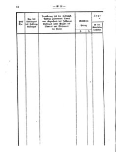 Verordnungsblatt für den Dienstbereich des K.K. Finanzministeriums für die im Reichsrate vertretenen Königreiche und Länder 18710805 Seite: 4