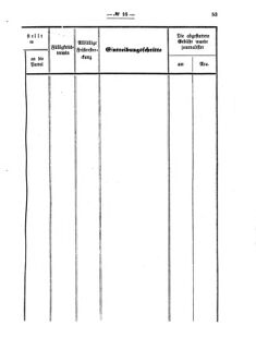 Verordnungsblatt für den Dienstbereich des K.K. Finanzministeriums für die im Reichsrate vertretenen Königreiche und Länder 18710805 Seite: 5