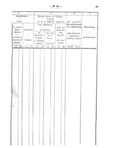 Verordnungsblatt für den Dienstbereich des K.K. Finanzministeriums für die im Reichsrate vertretenen Königreiche und Länder 18750907 Seite: 5