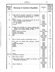 Verordnungsblatt für den Dienstbereich des K.K. Finanzministeriums für die im Reichsrate vertretenen Königreiche und Länder 18751216 Seite: 13